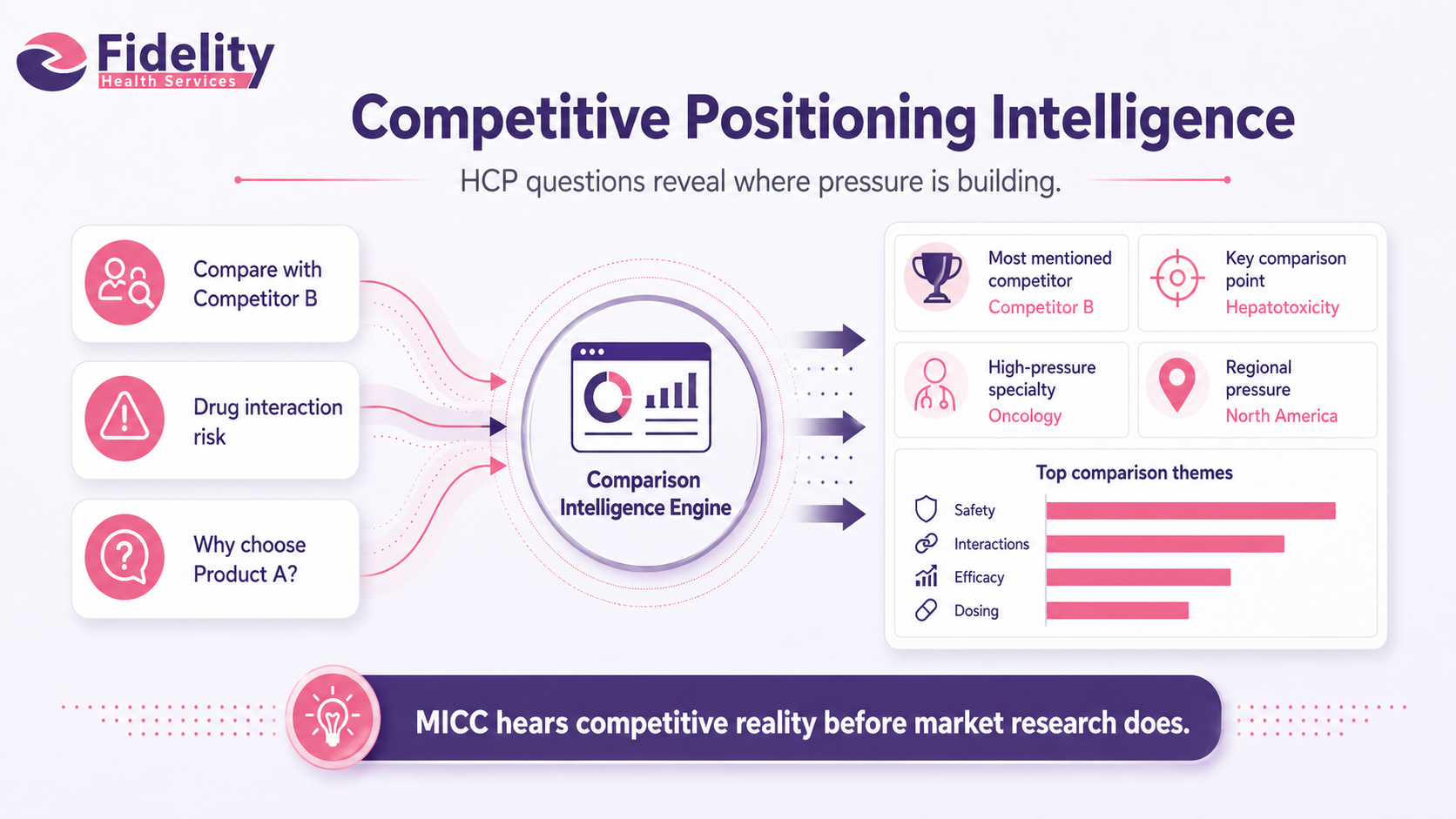 Competitive Positioning Intelligence